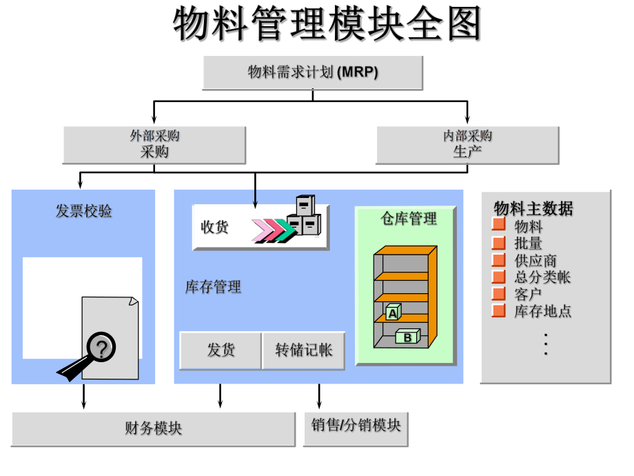 采购管理概述(PPT-37页)课件.ppt_第2页