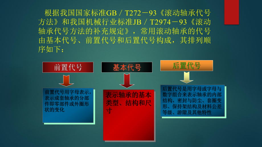 滚动轴承代号课件.pptx_第2页