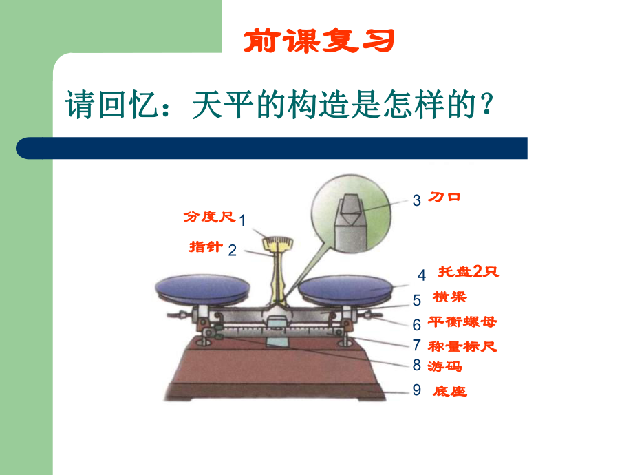 八年级物理使用天平和量筒.ppt课件.ppt_第2页