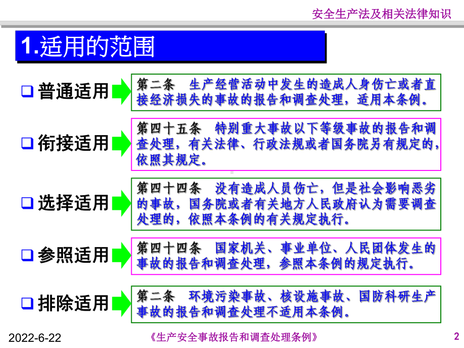 《生产安全事故报告和调查处理条例》ppt解读课件.ppt_第2页