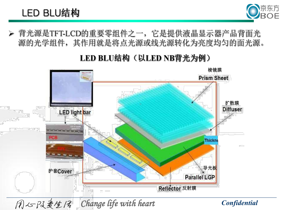 [emuchnet]05-TFT-LCD用LED背光组件的技术和产业现状和发展趋势(三)-简博士课件.ppt_第3页