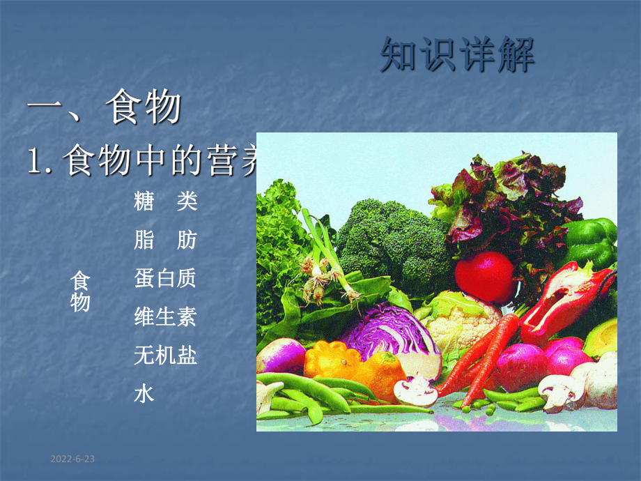 第一节-人的食物来源于环境.课件.ppt_第2页