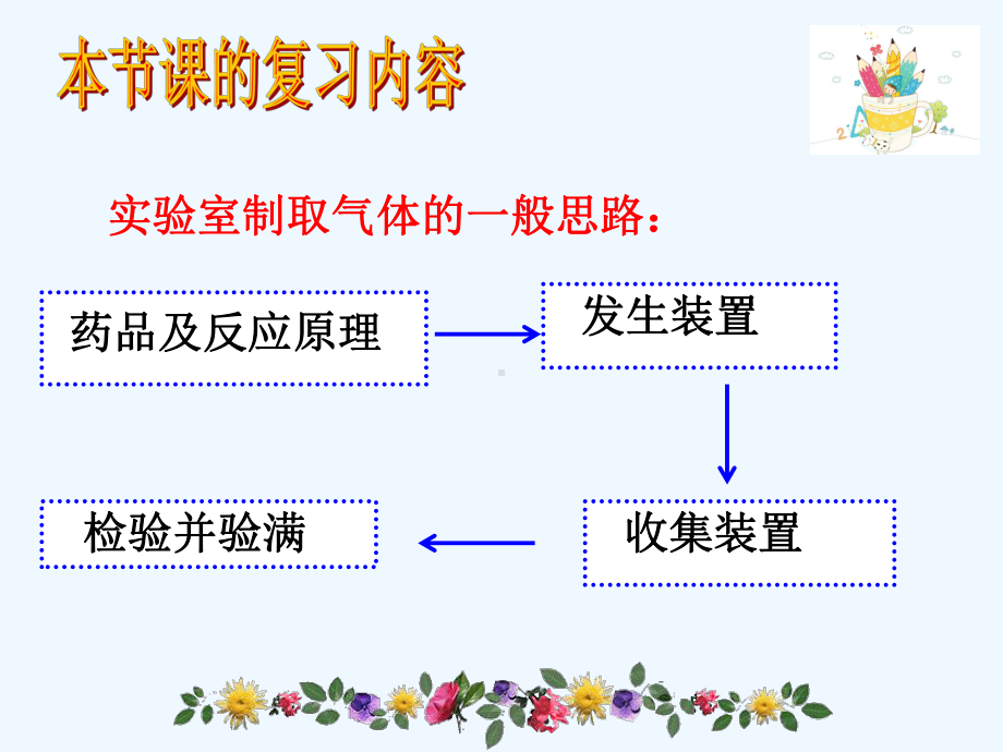 中考化学专题复习气体的实验室制取课件.pptx_第3页