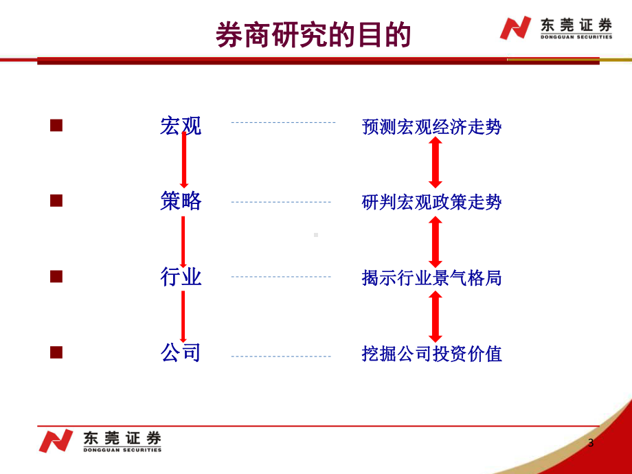 投资顾问培训课程：宏观分析基础.课件.ppt_第3页