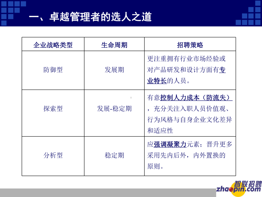 有效的招聘测评技术-不错.课件.ppt_第3页