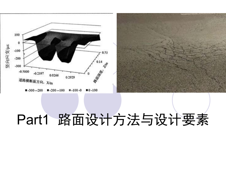 Part1路面设计方法与设计要素课件.ppt_第1页