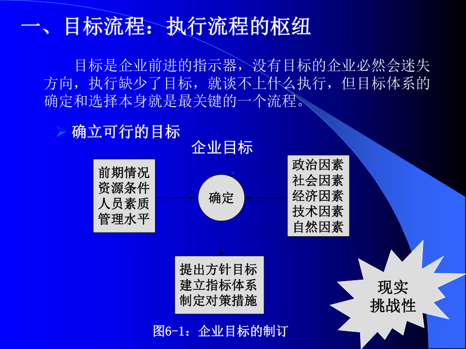 企业管理之执行力课件.ppt_第1页