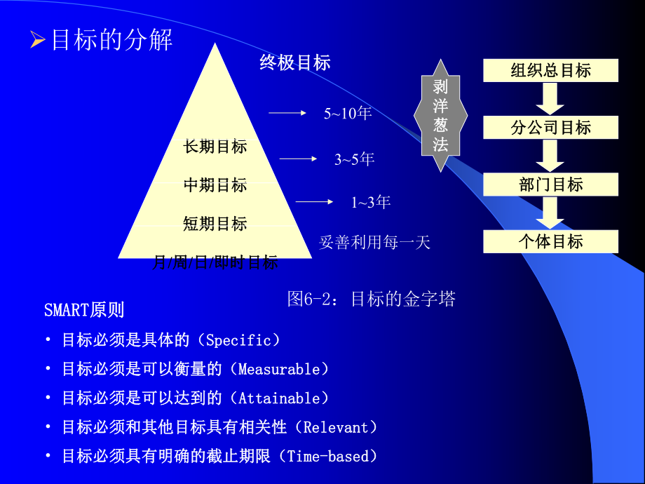 企业管理之执行力课件.ppt_第2页