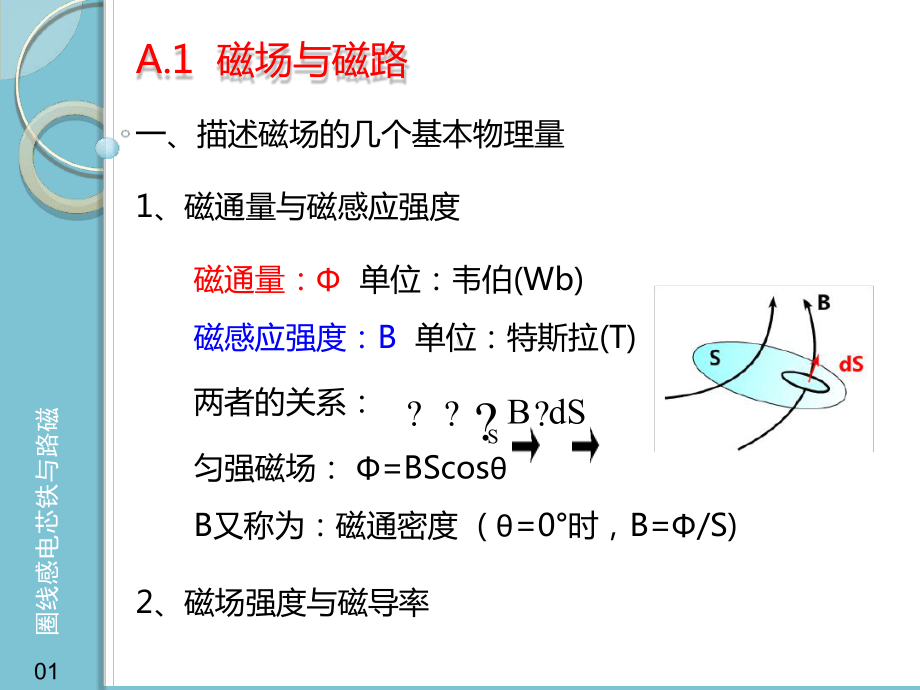 A磁路与交流铁心电感详解课件.ppt_第2页