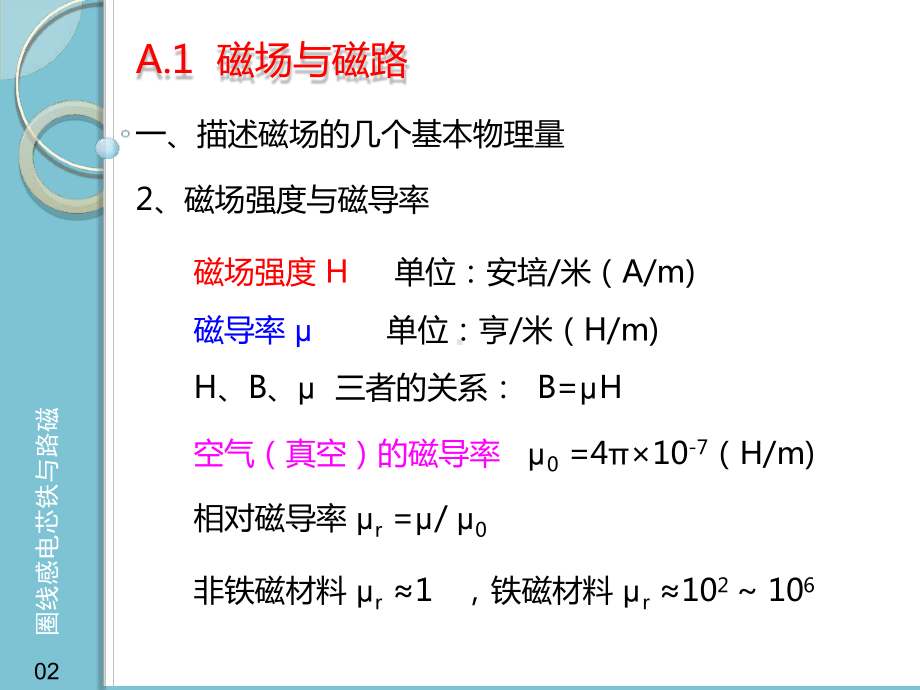 A磁路与交流铁心电感详解课件.ppt_第3页