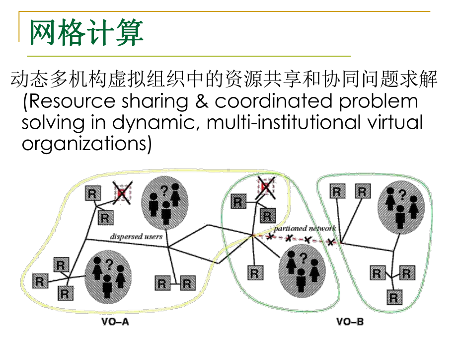 从网格计算到云计算虚拟化探索与实践课件.pptx_第3页