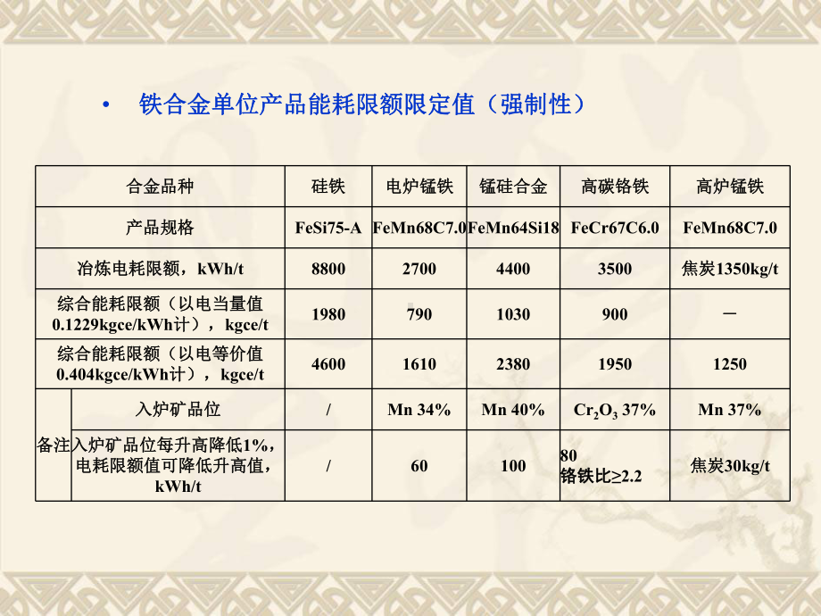 铁合金单耗培训课件.ppt_第2页