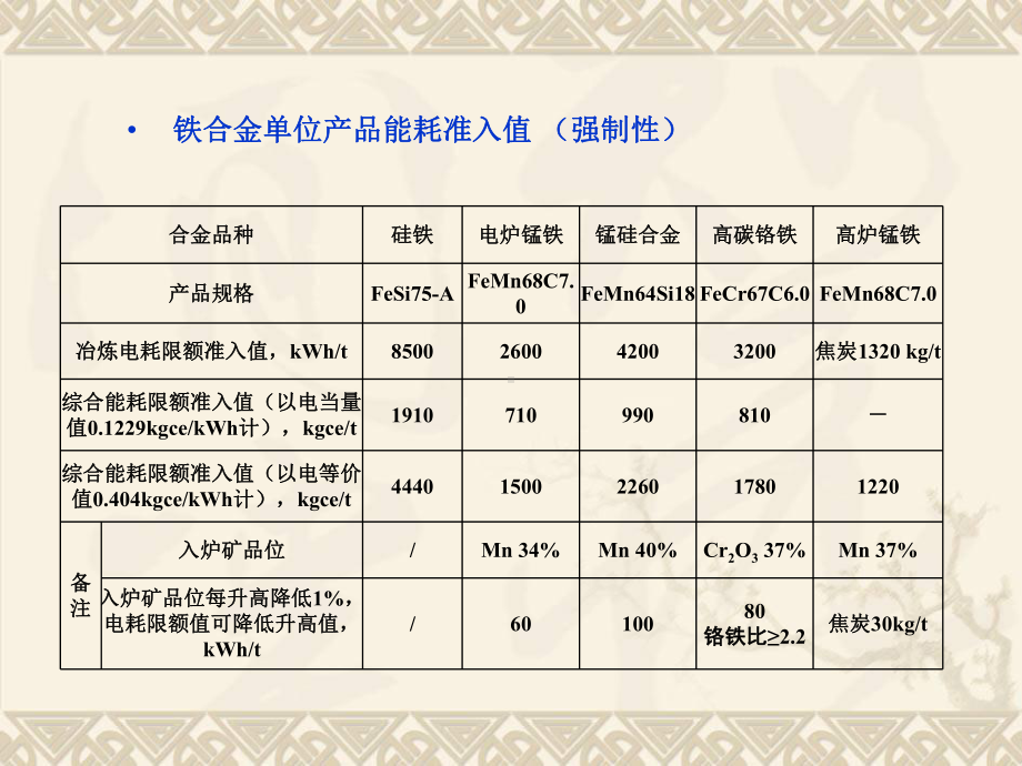 铁合金单耗培训课件.ppt_第3页