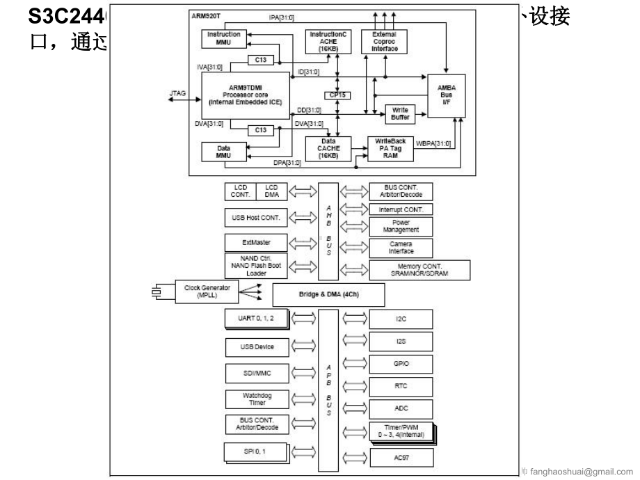 嵌入式交叉开发环境的搭建课件.ppt_第3页