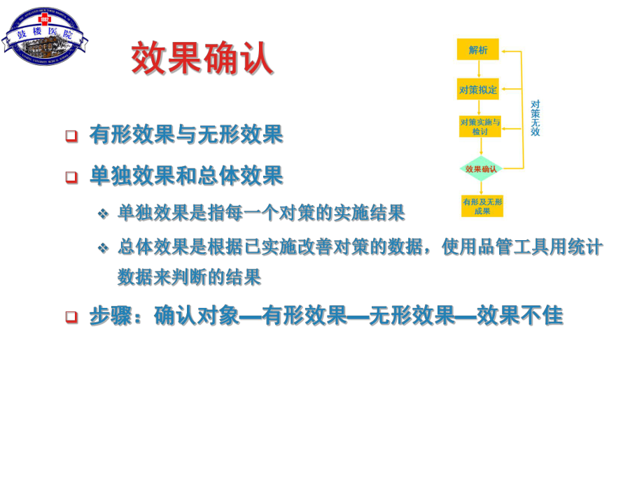 品管圈研讨会--效果确认、标准化、检讨与改进课件.ppt_第3页