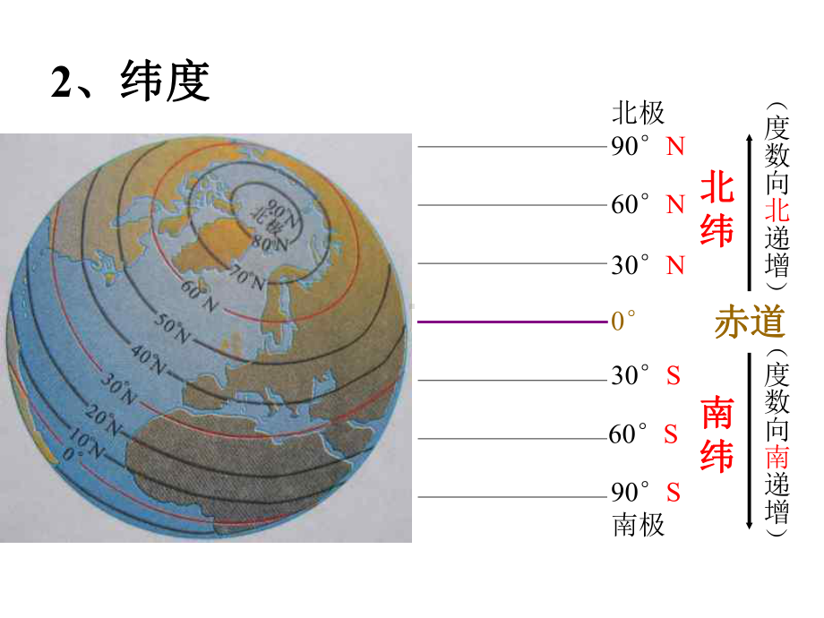 东西半球的划分赤道20°W和160°E组成的经线圈北回归线和南课件.ppt_第3页