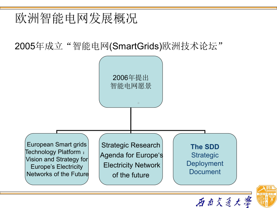 美国智能电网的定义及其技术路线课件.ppt_第3页