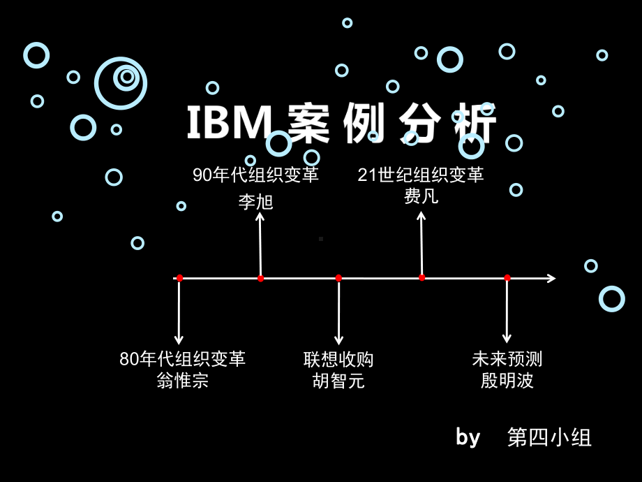 IBM组织分析解读课件.ppt_第2页