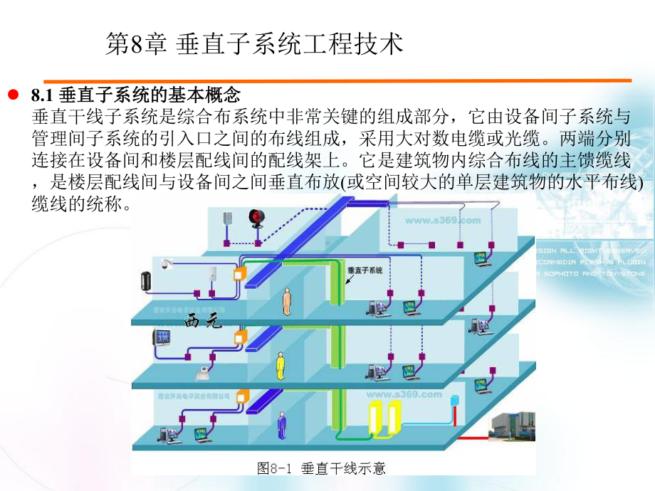 第8章垂直子系统工程技术课件.ppt_第3页