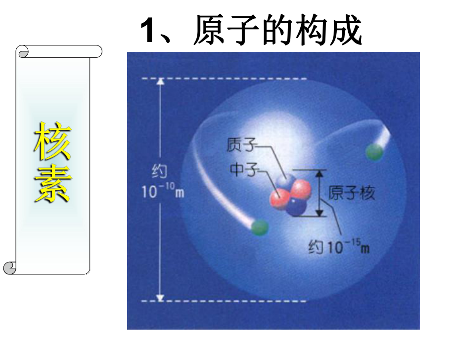 元素核素同位素元素课件.ppt_第1页