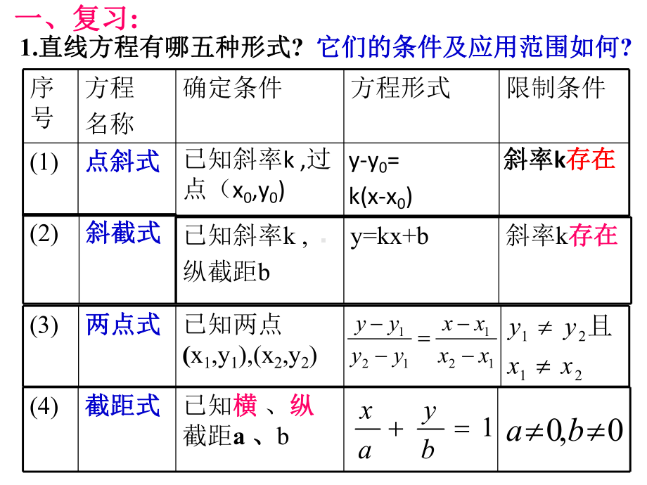 3.3.1两条直线的交点坐标-(1)课件.ppt_第2页