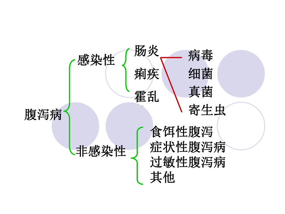 婴儿腹-泻液体疗法课件.ppt_第1页