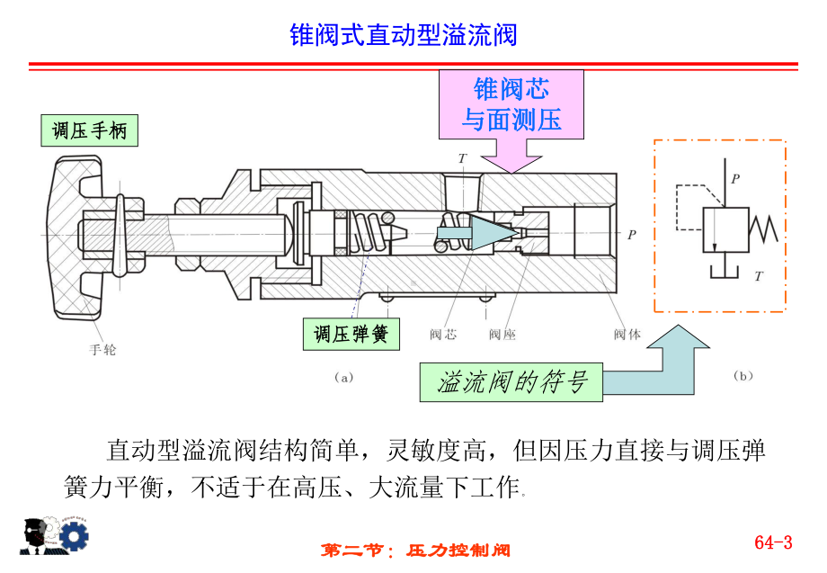 液压阀(压力阀).课件.ppt_第3页