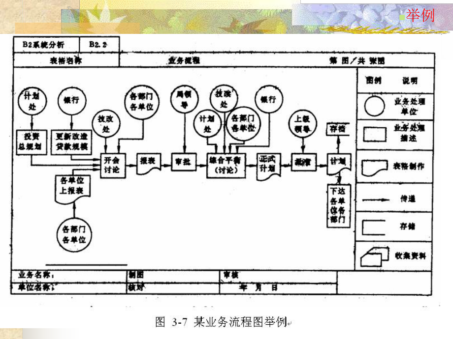 业务流程分析课件.ppt_第3页