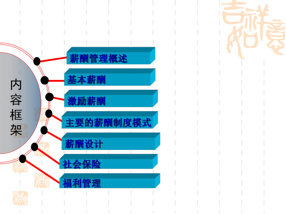 第九章薪酬管理课件.ppt_第2页