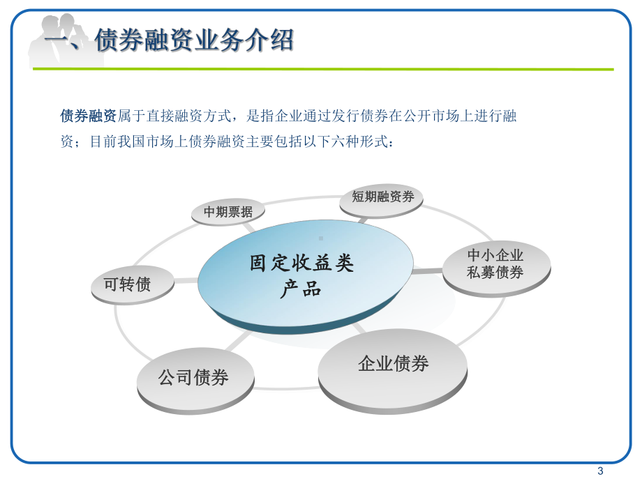 银行内部培训资料-债券融资业务课件.ppt_第3页