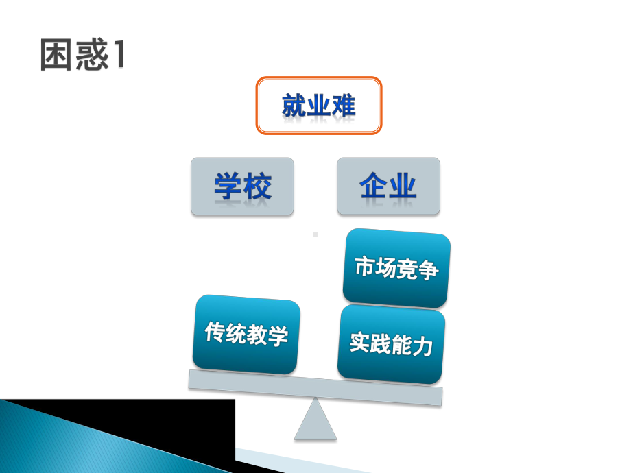 大匠通工程项目管理沙盘模拟课程介绍课件.pptx_第3页