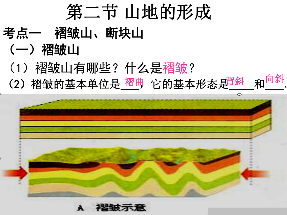 判断方法一岩层形态地质构造课件.ppt_第2页