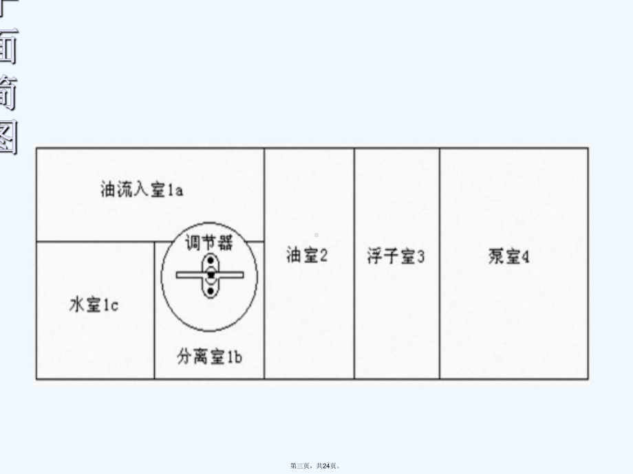 POC型高炉煤气柜培训教程课件.ppt_第3页