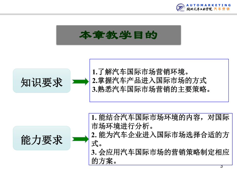 CH12汽车国际市场营销课件.ppt_第3页