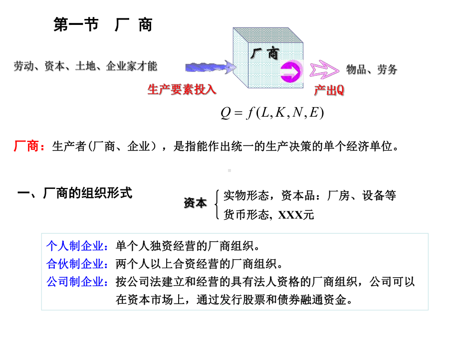 第04章-生产论课件.ppt_第2页