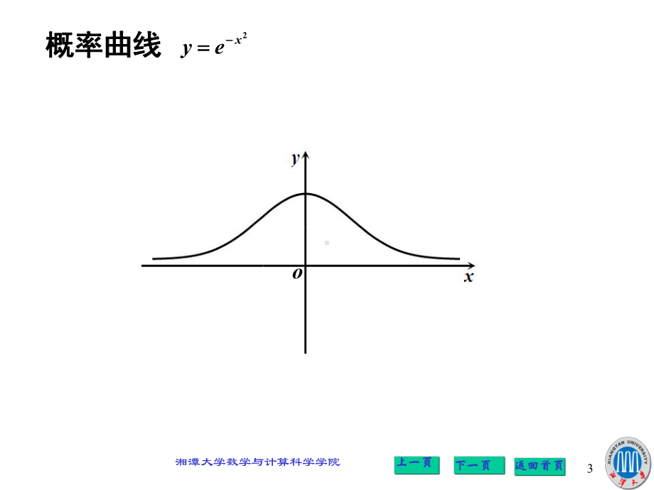 高等数学基本图形课件.ppt_第3页