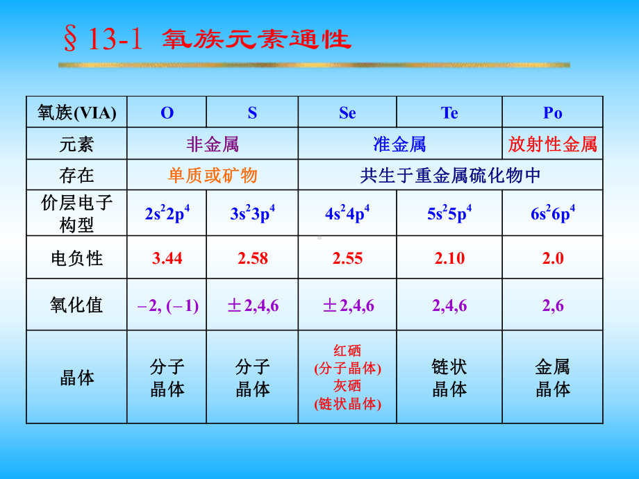 氧族元素课件.ppt_第2页