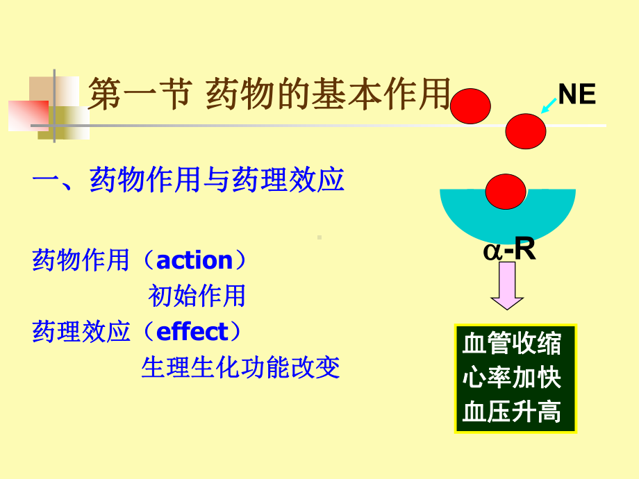 第2章-2012秋药物效应动力学课件.ppt_第2页