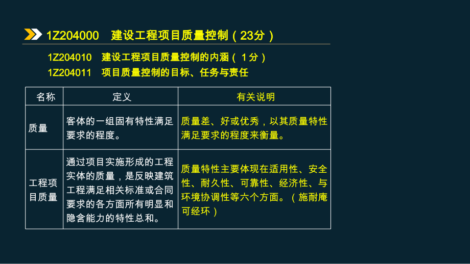 2020年一建项目管理考试项目质量控制课件.pptx_第2页