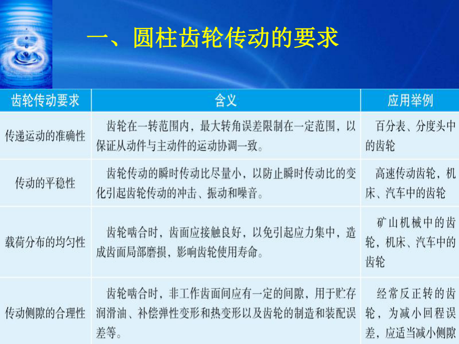 齿距累积误差课件.ppt_第2页