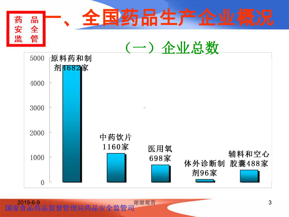 整顿和规范药品市场秩序专项行动药品生产环节督查课件.ppt_第3页