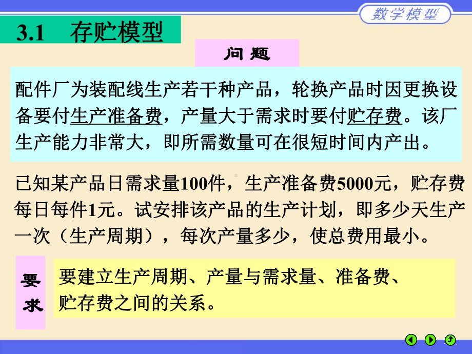 存贮模型解析课件.ppt_第2页