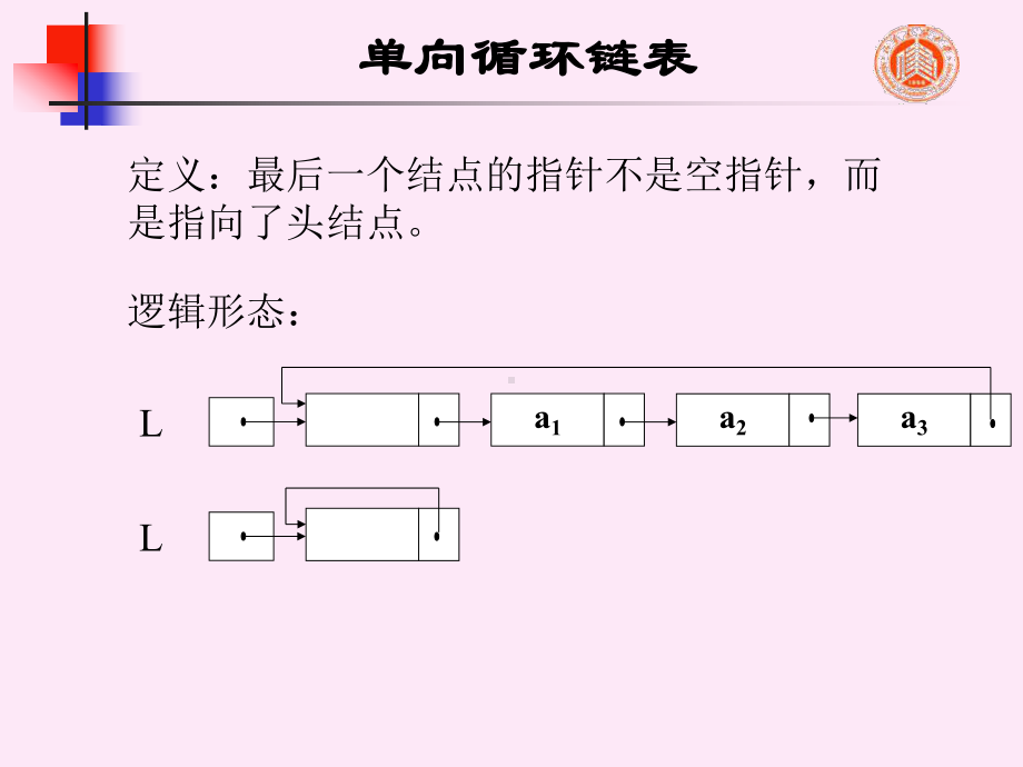 数据结构-线性表-单向和双向循环链表及习题课.课件.ppt_第2页