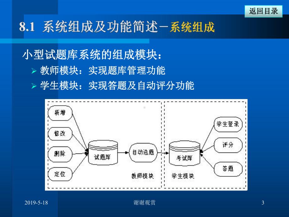 第8章-小型试题库系统设计案例课件.ppt_第3页