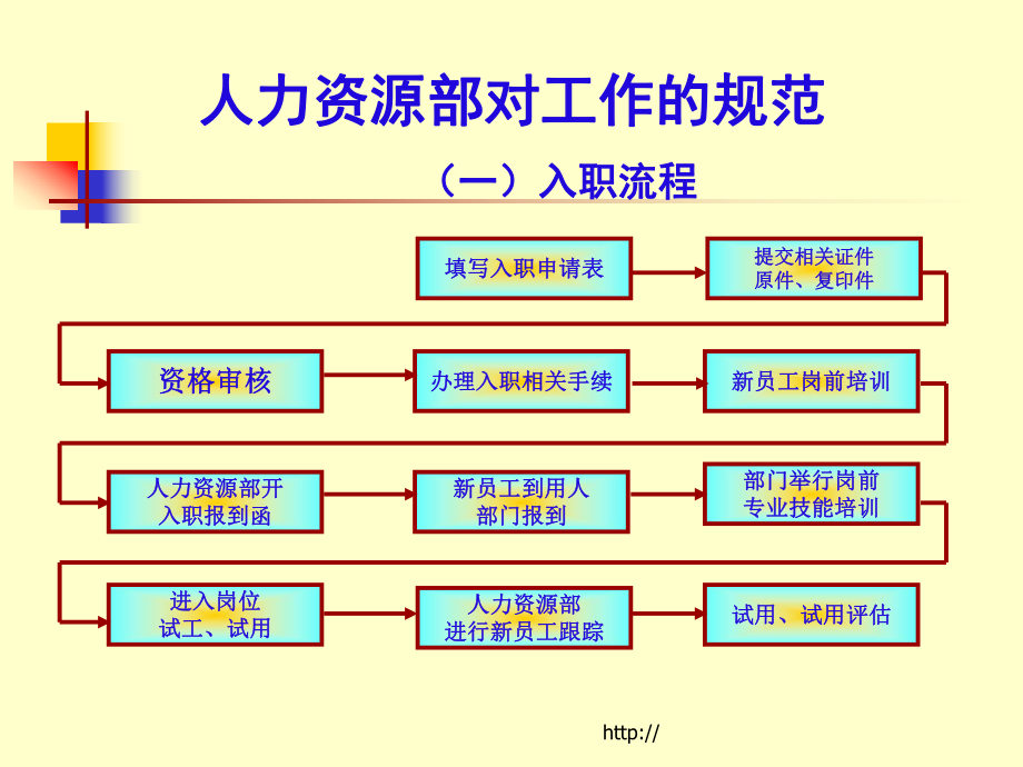 太原搬家公司工作规范管理流程课件.ppt_第3页