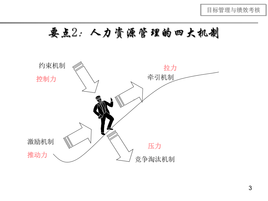 生产经理目标管理与绩效考核培训课件.ppt_第3页