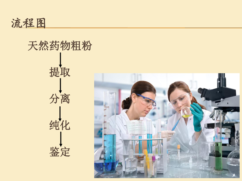 天然药物化学基础第二章第一节课件.ppt_第2页