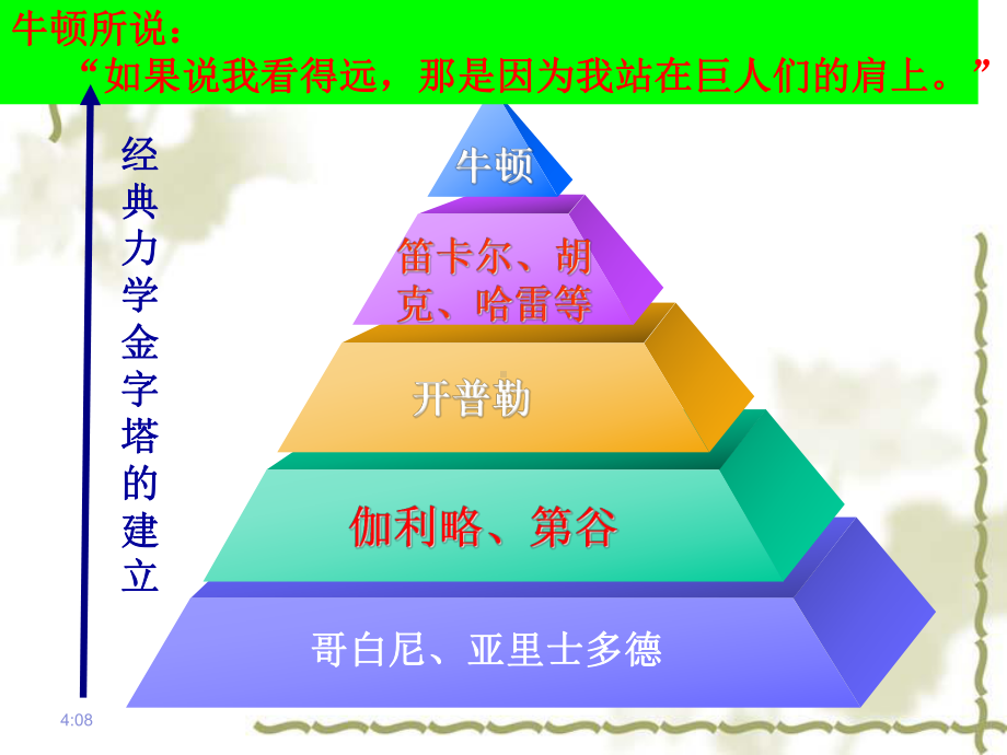 万有引力与航天经典力学的局限性课件.ppt_第3页