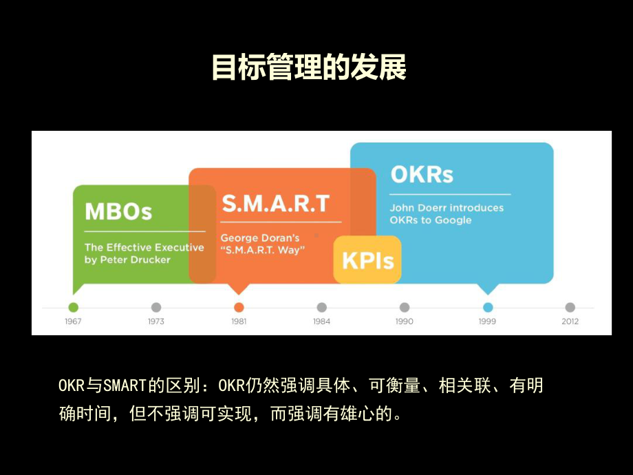 OKR管理-创业公司目标管理的红宝书课件.ppt_第2页