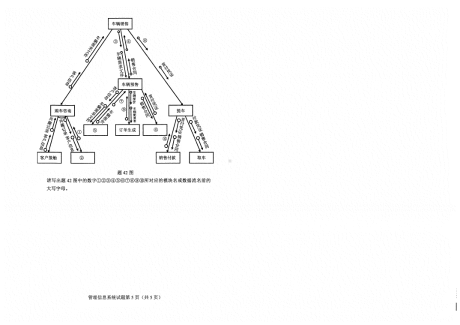 2022年4月自考02382管理信息系统试题及答案.pdf_第3页